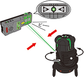 STS 自動誘導グリーンレーザー墨出器（誘導受光器付）ＧＡＧ４１